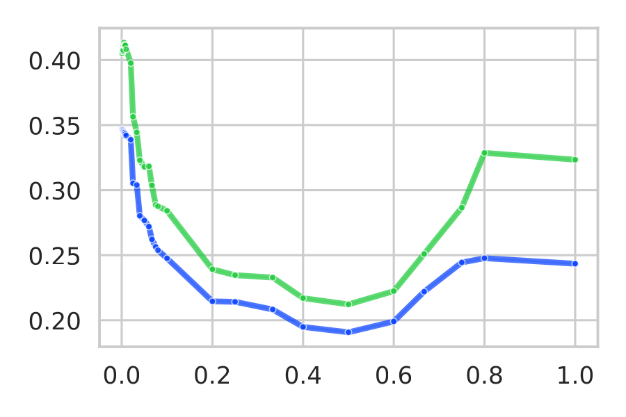 Mean feature correlation vs compute, Prithvi-EO-2.0 600M