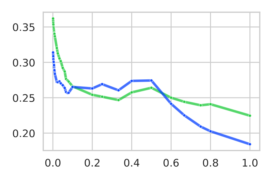 Mean feature correlation vs compute, TerraMind-1.0 large