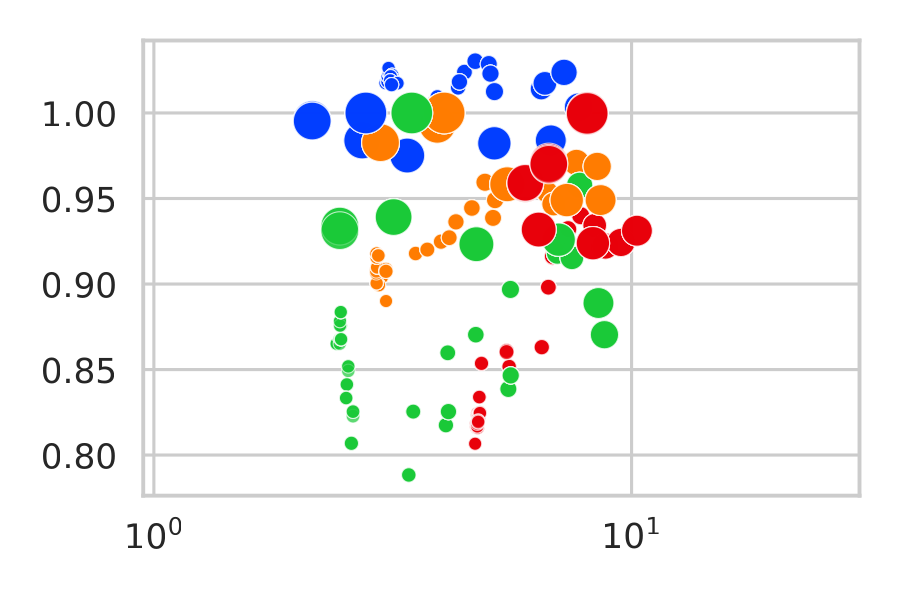 Retention vs effective dimension, Prithvi-EO-2.0 600M