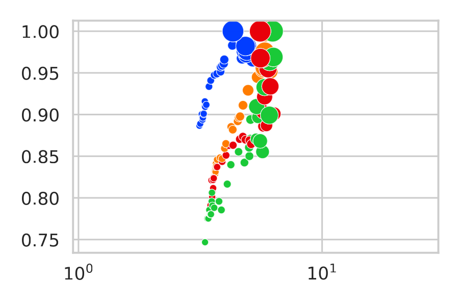 Retention vs effective dimension, TerraMind-1.0 large