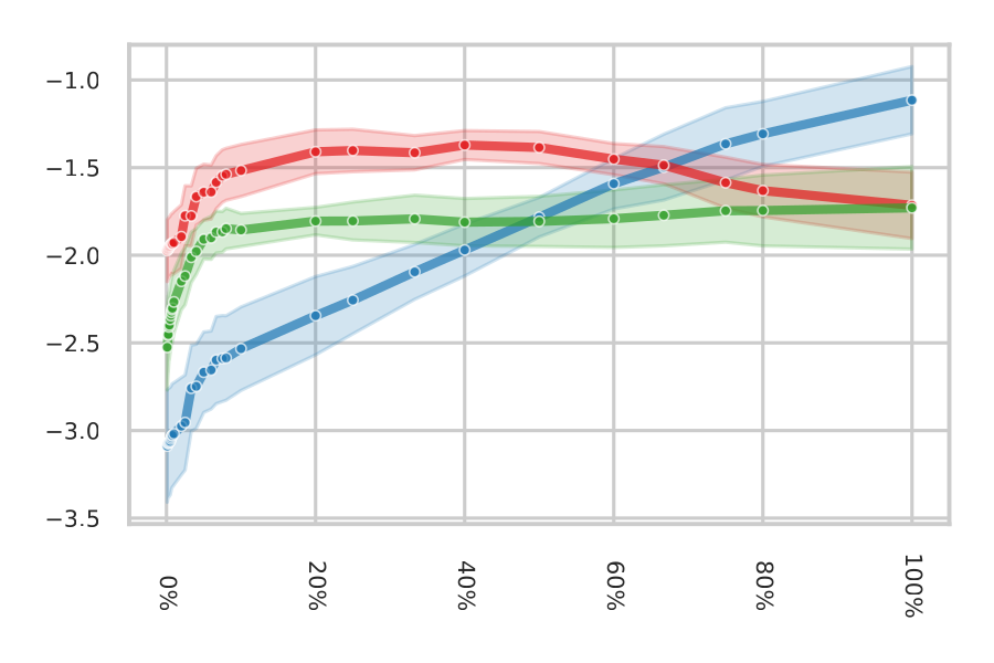 Log-log slope of the explained variance ratio vs compute