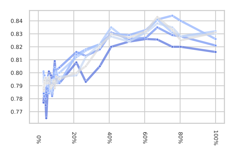 Slimmability across epochs, regular MAE
